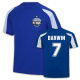 Training Kits