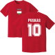 Training Kits