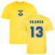 Training Kits