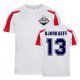 Training Kits