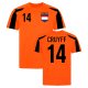 Training Kits