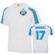 Training Kits