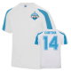 Training Kits