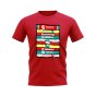 Liverpool Shirt Sponsor History T-shirt (Red)