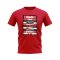 Ac Milan Shirt Sponsor History T-shirt (Red)