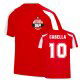Training Kits