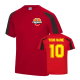 Training Kits