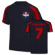 Training Kits
