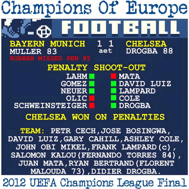 2012 CHAMPIONS LEAGUE FINAL (CHELSEA) RETROTEXT T-SHIRT