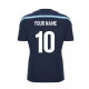 Training Kits