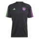 Training Kits