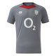 Training Kits