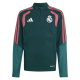 Training Kits