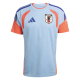 Training Kits