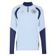 Training Kits