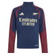 Training Kits